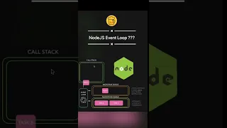 NodeJs event Loop