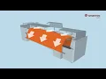 How does a large format digital printer work