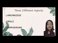 Standard-BASED Curriculum