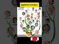 Download Lagu Karunanidhi Family Tree | DMK Political Legacy Explained  | Karunanidhi | DMK Varisuvaligal