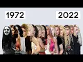 Madonna Timelapse before and after fame surgery