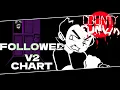 Download Lagu Followed V2 Official Chart | FNF: County Funkin V2