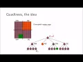 Quadtrees in Raster and vector Introduction What is a quadtree in GIS