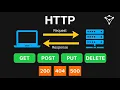 How HTTP Actually Works