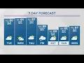 Local Weather Third day this month of record warmth