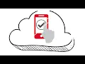 AuthPoint Multi-Factor Authentication Service