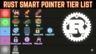 14 Rust Smart Pointers Compared