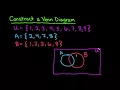 Construct a Venn Diagram with 2 Sets