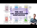 Download Lagu The Big LLM Architecture Comparison
