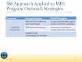 Client Outreach - Strategies for Conducting Outreach with Potential Participants