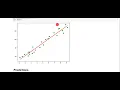Prediction of Student Score Using Supervised ML