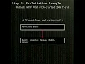 EPMM Unauthenticated code injection in Ivanti Endpoint Manager Mobile allowing CVE-2026-1340