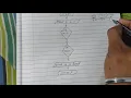 Flow Chart For find Largest Number among three number
