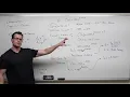 Exponential Growth and Decay Precalculus - College Algebra 66