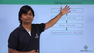 ASP NET - Web Configuration