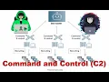 Command and Control C2 Explained