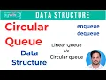 circular queue in data structure circular queue and its operations circular queue working