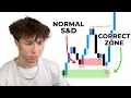The Supply Demand Strategy That Changed My Life 2026 FULL COURSE