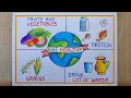 National Nutrition Week Poster drawing World Food Day drawing Healthy Diet chart Drawing