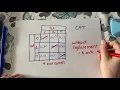 Week 7 Lesson 3 Part 1 - Arrays for two-step experiments