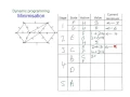 AQA D2 Dynamic Programming Minimise