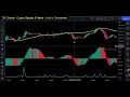 Python Crypto Trading Bot Course - Algorithmic Trading Using Python