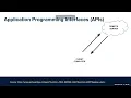 20 2 - APIs Overview and the AlphaVantage API Intro to Python Programming