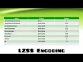 LZSS Encoding I Dictionary Techniques I Encoding Techniques I Data Compression