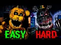 The Most and Least Difficult Character From Each FNAF Game