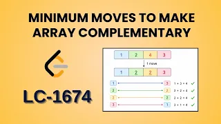 Minimum Moves to Make Array Complementary Leetcode 1674 Java Hindi Detailed Explanation