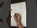 Prim s Algorithm to find minimum spanning tree