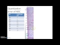 4 50 ADC Quantization error
