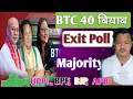 Download Lagu BTC 40 बियाब  EXIT PoLL || Absolute Majority 💯 