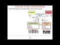 Structure Functionality of Java ConditionObject