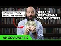 Ideology and ECONOMIC POLICY AP Gov Review Unit 4 Topic 9 4 9