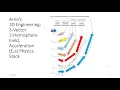 What is the Electron Configuration Boron 05-B