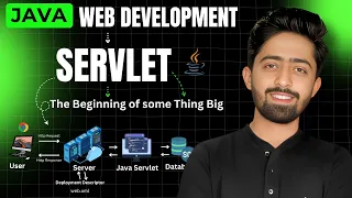 Java Servlet Tutorial Java Web Development Series