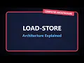 Load-Store Architecture Explained RISC Memory Model