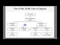 Understanding the DOM Document Object Model 43 Overview