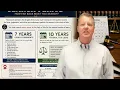 Become a Real Estate Title Abstractor