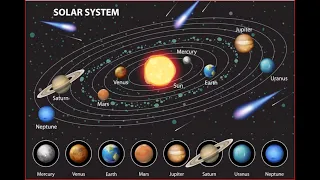 How to draw a solar system in python