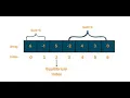 Equilibrium Index of an Array Explained with Examples Data Structures Algorithms