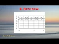 1st 5 Frets Notes On B 2nd String Of The Guitar Beginner Guitar Tutorial