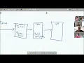Strong Params and Model Validations