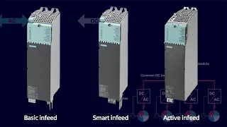 Siemens How 2 Drive Line Modules For SINAMICS S120 Booksize High Performance Servo Modular Drives 