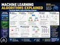 Machine Learning Algorithms Explained The Main Models Used in Machine Learning