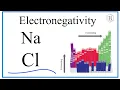 Which has a greater electronegativity value Na or Cl