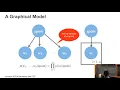 Naive Bayes