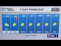 10 Weather Friday evening forecast Oct 10 2025