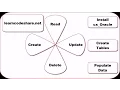 Using CX - ORACLE and Python